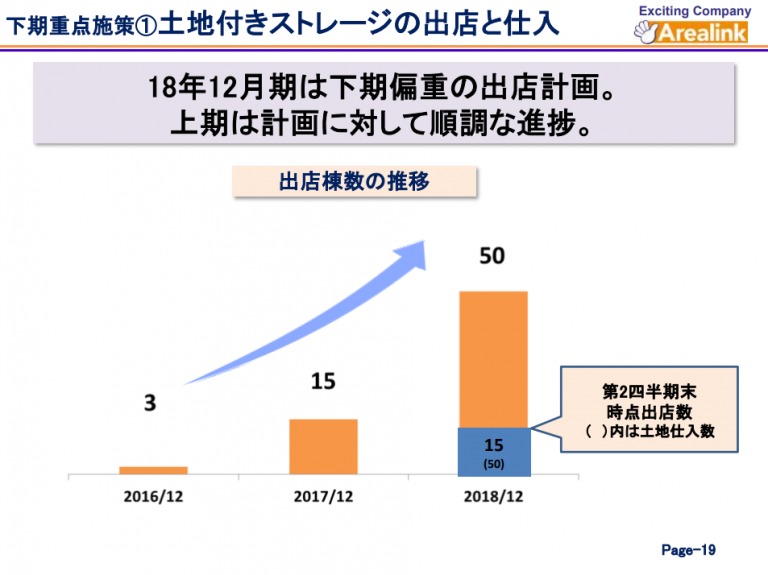 8914 エリアリンク 2018年12月期第2四半期決算および中期経営計画を受けてのアップデートレポート by安田