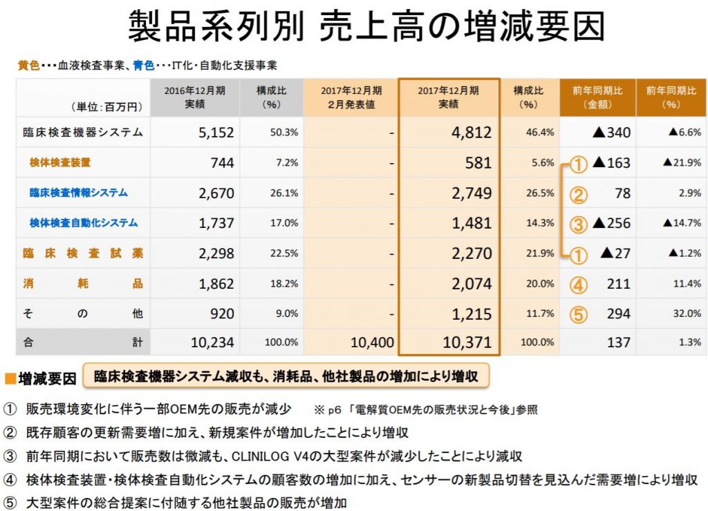 6722 エイアンドティー 血液検査を効率化する会社 みんなの運用会議