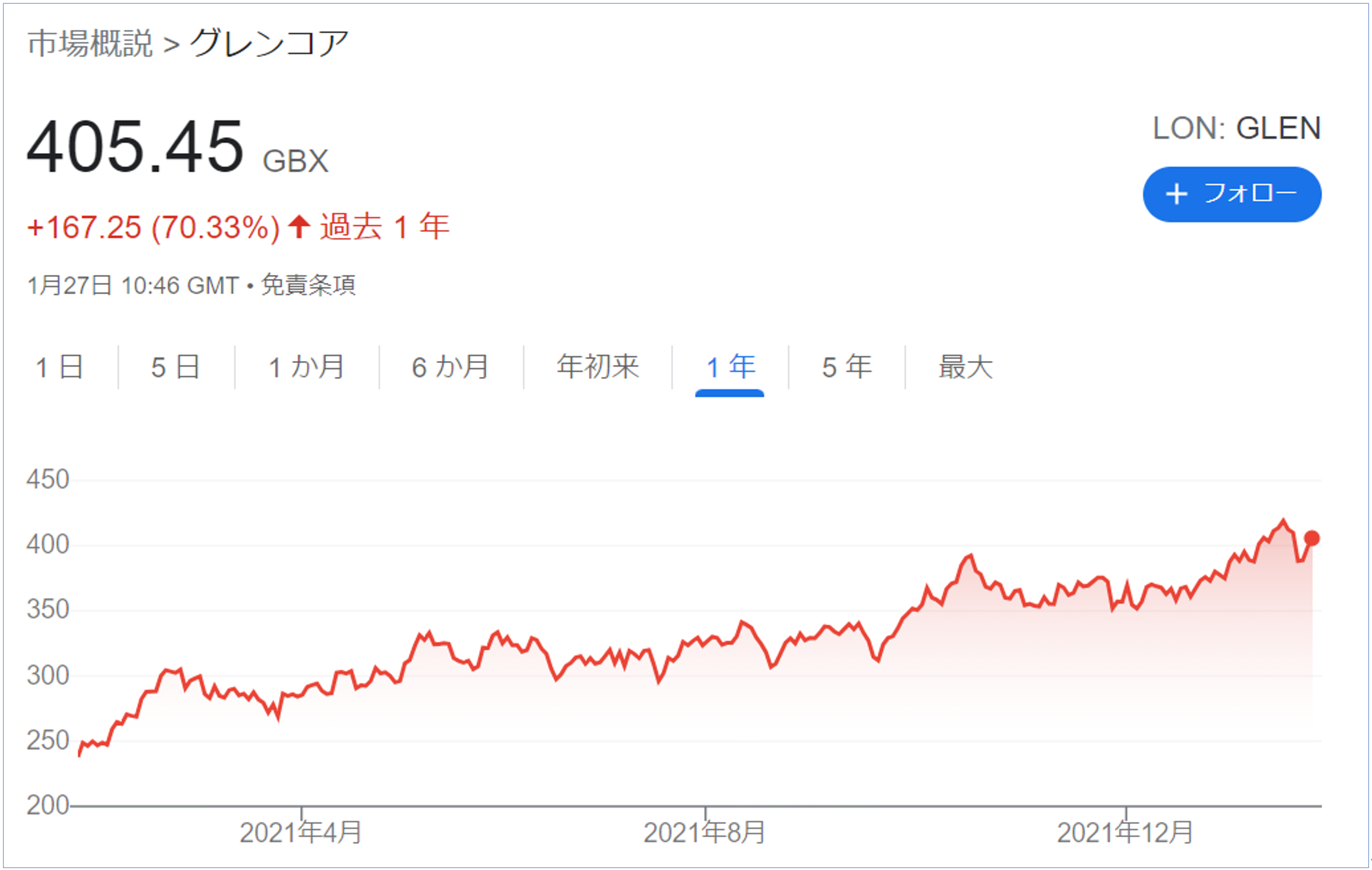 三井 松島 産業 株価