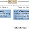 How to improve R&D productivity: the pharmaceutical industry's grand challen